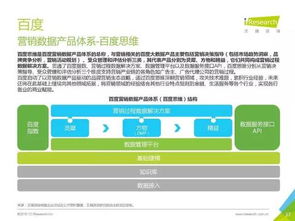 2016年中國數據驅動型互聯網企業大數據產品研究報告——聚焦工業互聯網數據服務