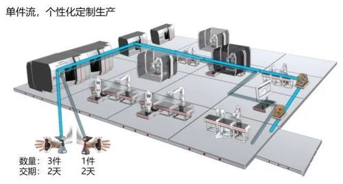 工業互聯網時代 數據服務重塑產業新格局