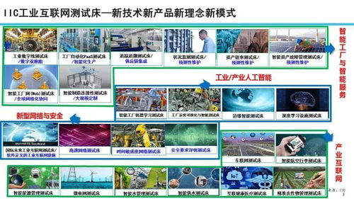 工業互聯網數據服務 發展態勢與未來展望——基于22張專業PPT的深度解讀