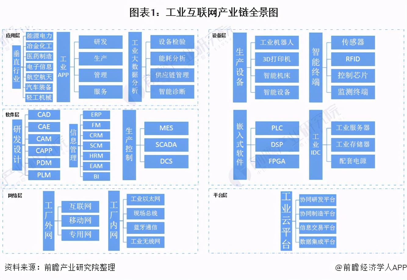 工業互聯網數據服務 驅動產業智能化的核心引擎與產業鏈全景透視